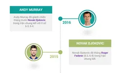 VIDEO INFOGRAPHIC: Bạn biết gì về ATP Finals 2017?
