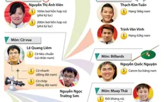 Những con số ấn tượng của Đại hội thể thao trong nhà và võ thuật châu Á 2017