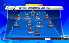 U20 Việt Nam và đội hình dự kiến gặp U20 Pháp