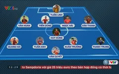 VIDEO: Đội hình dự kiến của ĐT Việt Nam trong trận gặp ĐT Jordan