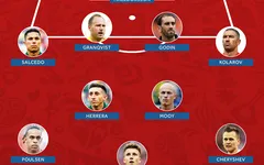 Đội hình tiêu biểu FIFA World Cup™ 2018 sau lượt trận thứ 1