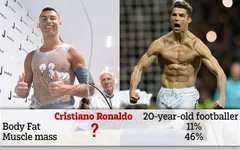 Choáng với kết quả kiểm tra y tế của C.Ronaldo: "Siêu nhân" vẫn chạy tốt!