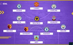ĐHTB vòng 4 Ngoại hạng: “Nghịch lý” Lukaku – Joe Hart