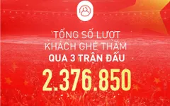 Hơn 2 triệu lượt truy cập mua vé online các trận sân nhà của ĐT Việt Nam tại vòng loại World Cup 2022
