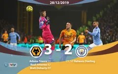 Wolverhampton 3-2 Manchester City: Màn ngược dòng ngoạn mục