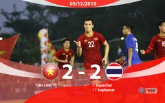 VIDEO Highlights: U22 Việt Nam 2-2 U22 Thái Lan (Bảng B môn bóng đá nam SEA Games 30)