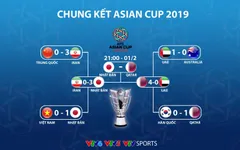 Lịch thi đấu chung kết Asian Cup 2019: Giờ đẹp cho người hâm mộ Việt Nam