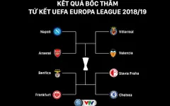 Kết quả bốc thăm Tứ kết Europa League: Arsenal gặp Napoli, Chelsea gặp Slavia Praha