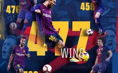 Vượt qua Xavi, Messi phá kỷ lục ở Barcelona