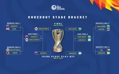 Lịch thi đấu và trực tiếp Tranh hạng 3, Chung kết U23 châu Á 2020