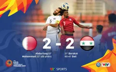VIDEO Highlights: U23 Qatar 2-2 U23 Syria (Bảng B VCK U23 châu Á 2020)