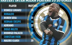 Vượt qua Ronaldo “béo”, Lukaku phá kỷ lục ở Inter