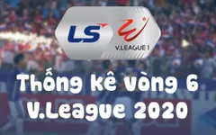 Infographic: Các số liệu thống kê Vòng 6 V.League 2020