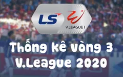 Infographic: Các số liệu thống kê Vòng 3 V.League 2020