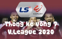 Infographic: Các số liệu thống kê Vòng 7 V.League 2020