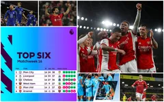 Kết quả vòng 16 Ngoại hạng Anh: Man Utd, Arsenal, Chelsea đồng loạt giành thắng lợi