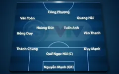 Đội hình xuất phát ĐT Việt Nam gặp Thái Lan: Văn Toàn đá cặp cùng Công Phượng, Nguyên Mạnh bắt chính