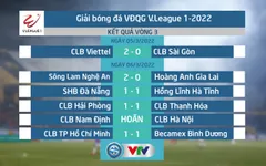 Vòng 3 V.League 1-2022: Bùng nổ bàn thắng, khán đài cuồng nhiệt