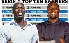Pogba và Lukaku vẫn thuộc top những cầu thủ nhận lương cao nhất tại Italia