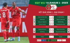 Vòng 1 Night Wolf V.League 1 – 2023: Ấn tượng tân binh