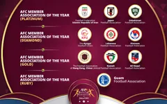 Giải thưởng AFC | VFF vào top 3 giải thưởng LĐBĐ thành viên của năm