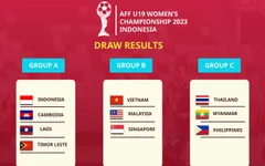 Bốc thăm U19 nữ AFF 2023: U19 nữ Việt Nam ở bảng B