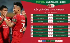 Tổng hợp vòng 12 V.League 2023: Nóng bỏng cuộc đua top đầu