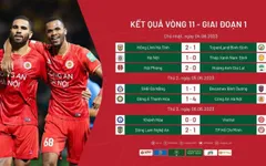 Tổng hợp vòng 11 V.League 1 – 2023: Tưng bừng mở hội!