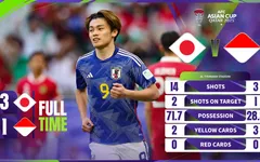 Highlights | ĐT Nhật Bản - ĐT Indonesia (Bảng D VCK Asian Cup 2023)