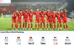 ĐT Việt Nam trở lại Top 100 Thế giới