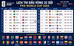 CHÍNH THỨC: Lịch thi đấu và trực tiếp vòng knock-out FIFA World Cup 2026™ trên VTV
