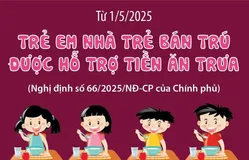 Hỗ trợ tiền ăn trưa cho nhà trẻ bán trú từ 1/5/2025