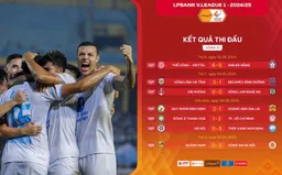 Vòng 21 V.League 2024/25: Gió đảo chiều