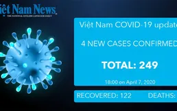 COVID-19 update as of 6pm April 7