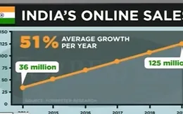 Bán hàng online - hướng khởi nghiệp của phụ nữ Ấn Độ