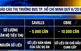 Số liệu thống kê BĐS bất nhất gây khó cho người mua nhà