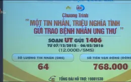 Phát động chiến dịch nhắn tin ủng hộ bệnh nhân ung thư nghèo