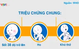 Triệu chứng và cách phòng chống lây nhiễm MERS