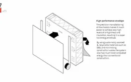 Công nghệ 3D: Giải pháp xây dựng nhà bền vững