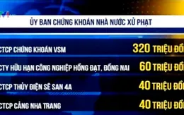 UBCK Nhà nước xử phạt nhiều vi phạm chứng khoán