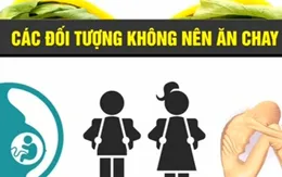 Ăn chay thế nào cho đúng cách?