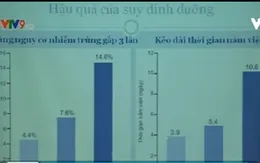 60% bệnh nhân nằm bệnh viện bị suy dinh dưỡng