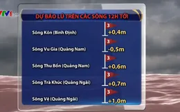 Lũ trên nhiều sông ở Trung Bộ vẫn ở mức báo động khẩn cấp
