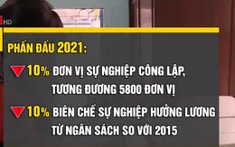 Nâng cao chất lượng các đơn vị sự nghiệp công lập