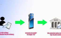 Quản lý tiền trong ví điện tử như thế nào?