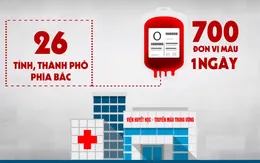 Khẩn thiết kêu gọi hiến máu dự trữ cho dịp tết