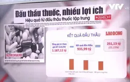 Nghệ An: mua sắm tập trung thuốc, hóa chất, vật tư y tế