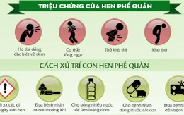 Hen suyễn, phổi tắc nghẽn mãn tính và những điều cần biết