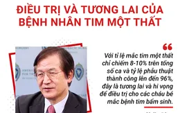Hy vọng mới cho bệnh nhân tim bẩm sinh một thất