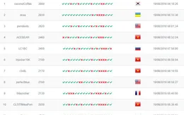 4 đội Top 10 thế giới đến Việt Nam dự thi An ninh mạng